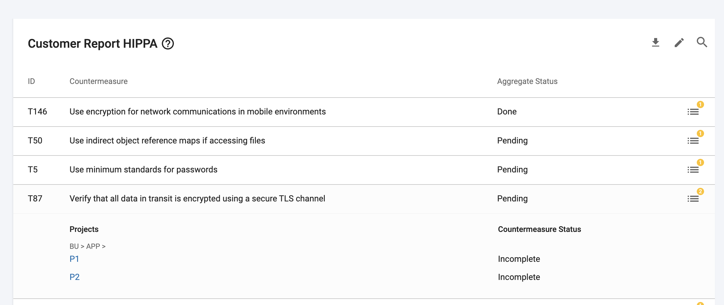 Compliance Report Details