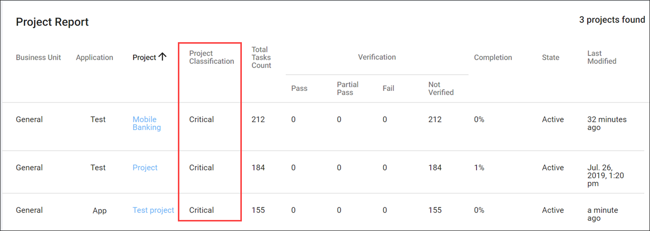 project classification global2b