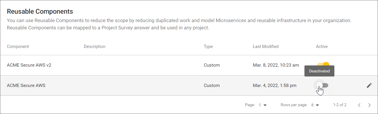 reusable components deactivate