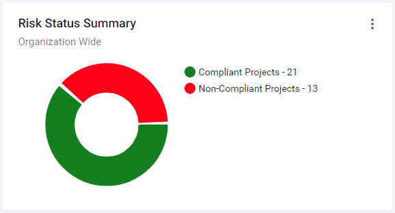 rollup risk status summary