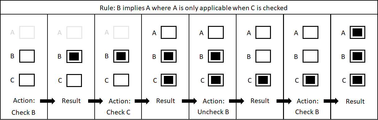 Understanding the project survey