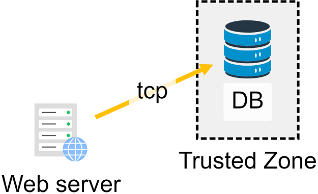 Sample diagram