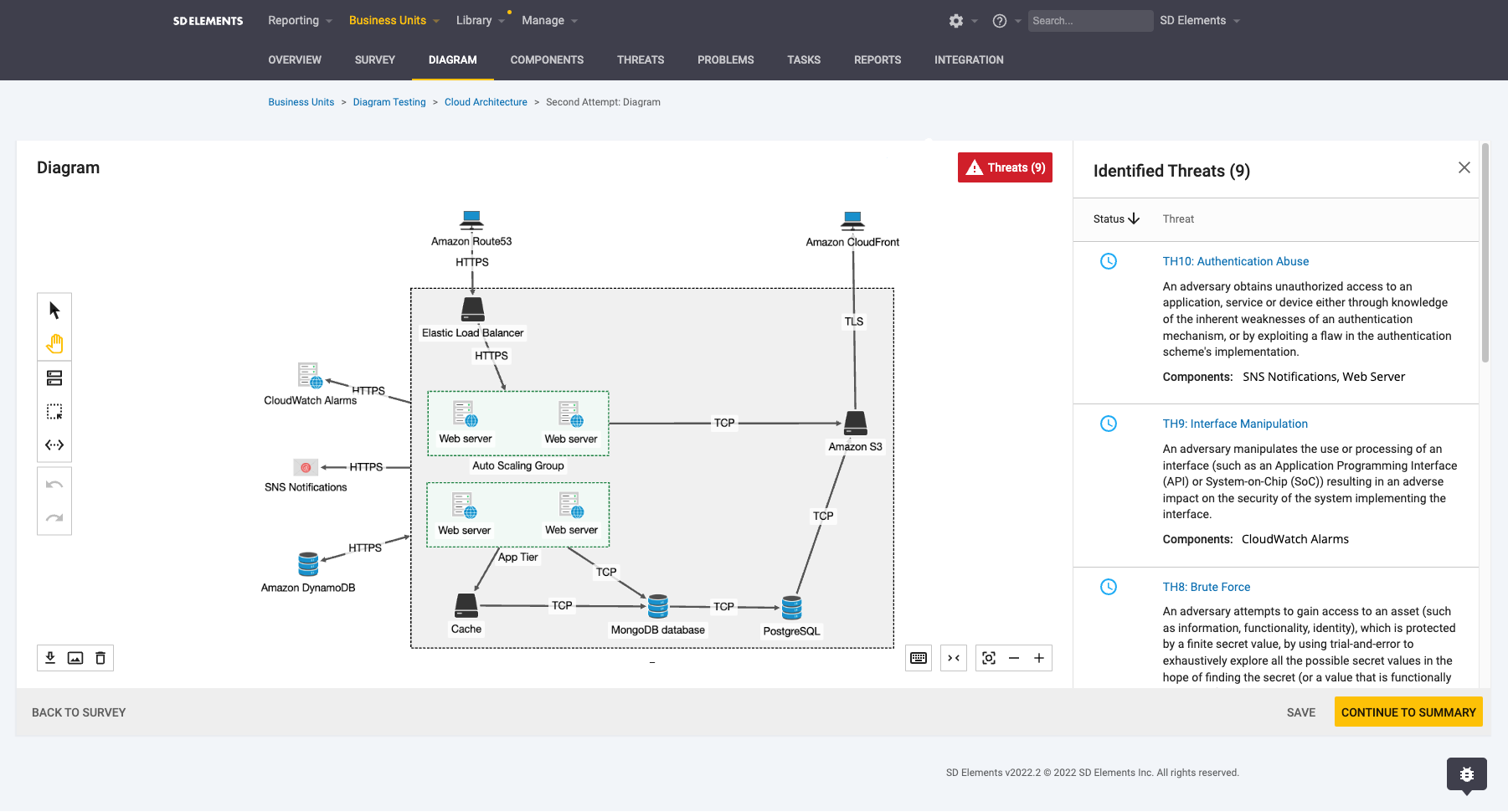 diagrams canvas threat list