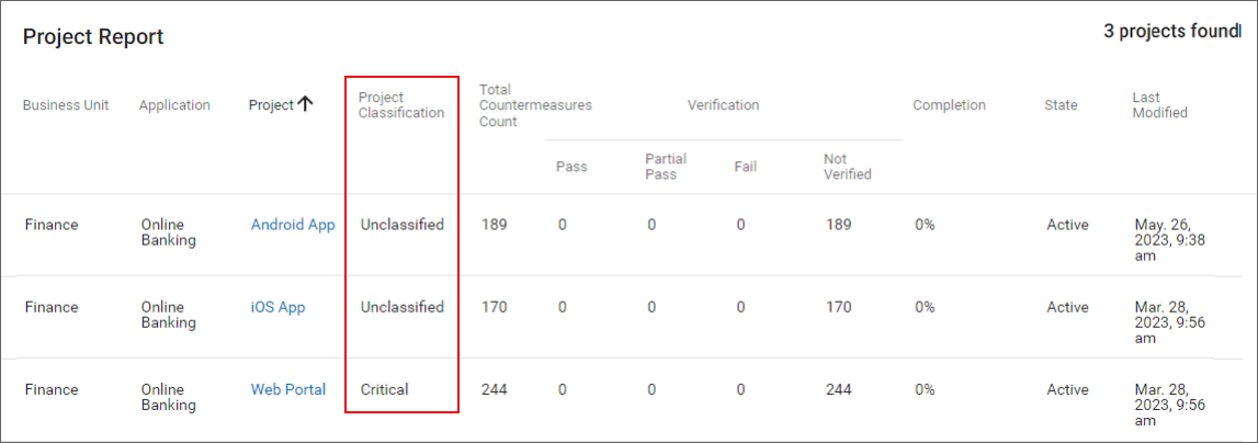 project classification project report sort