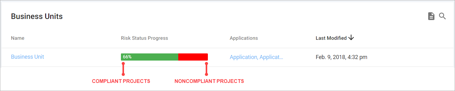 rollup business unit compliance