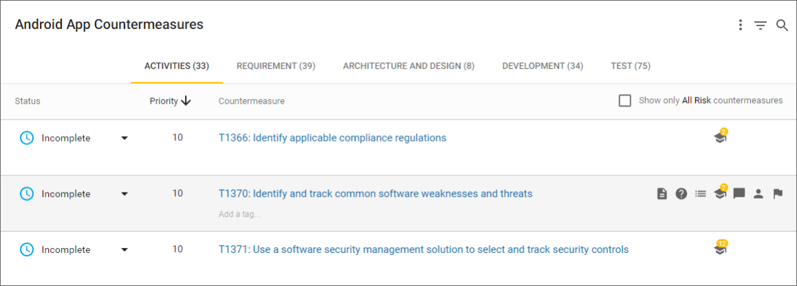 Countermeasure list view