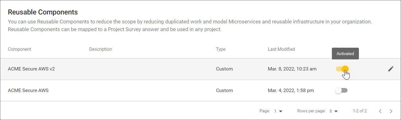 reusable components activate