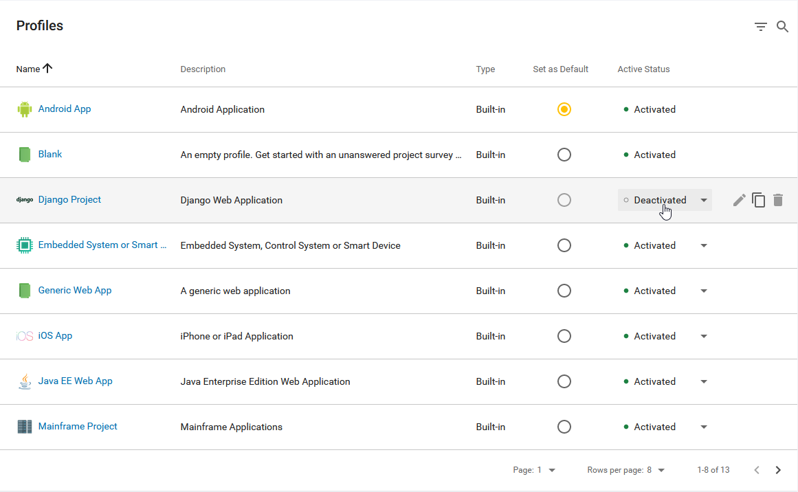 Deactivating Profiles