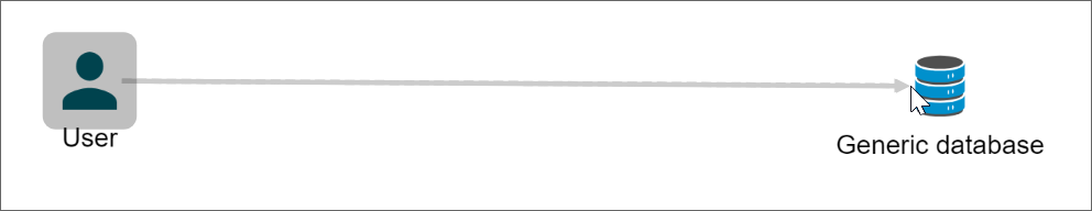 Diagram tool · SD Elements User Guide