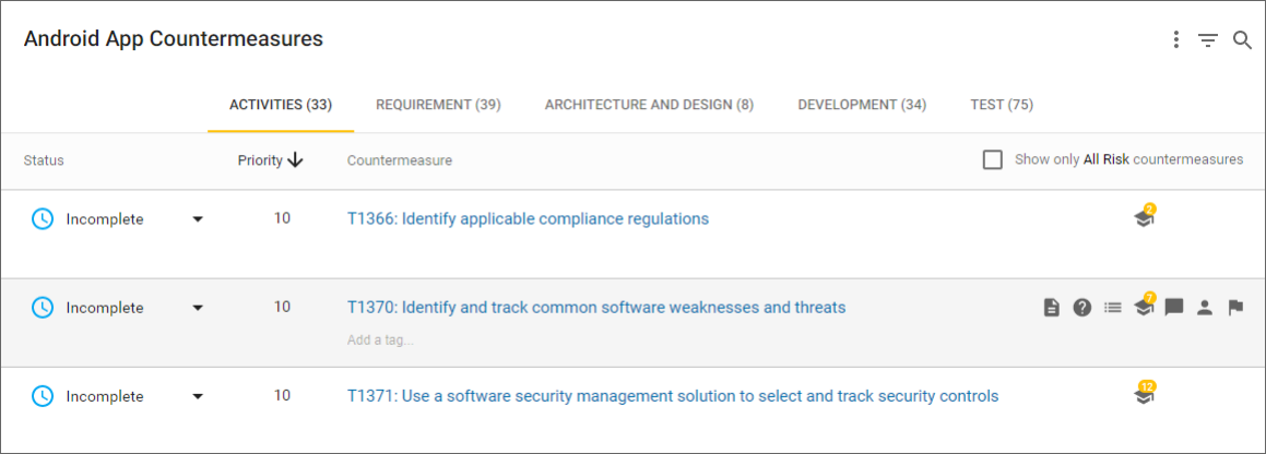 Project Countermeasures · SD Elements User Guide