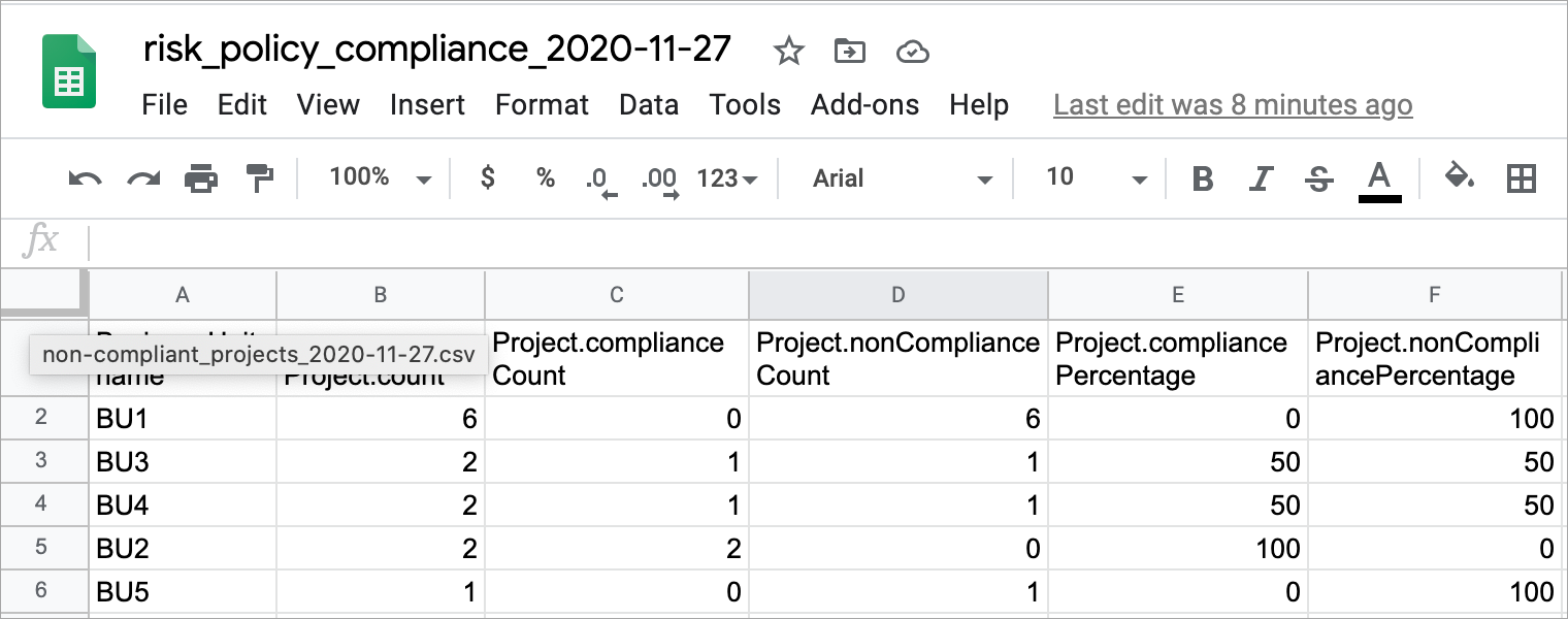 Executive Overview Dashboards · SD Elements User Guide