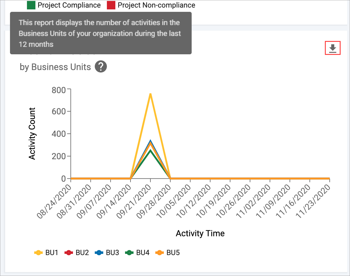 Executive Overview Dashboards · SD Elements User Guide