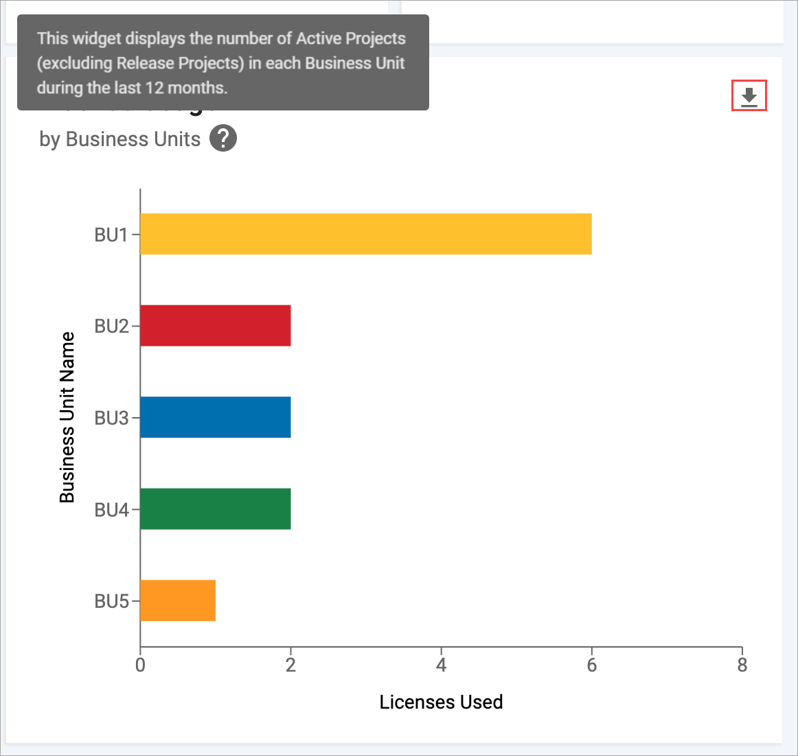Executive Overview Dashboards · SD Elements User Guide