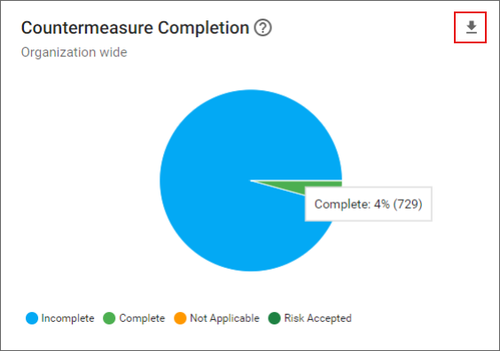 Executive Overview Dashboards · SD Elements User Guide