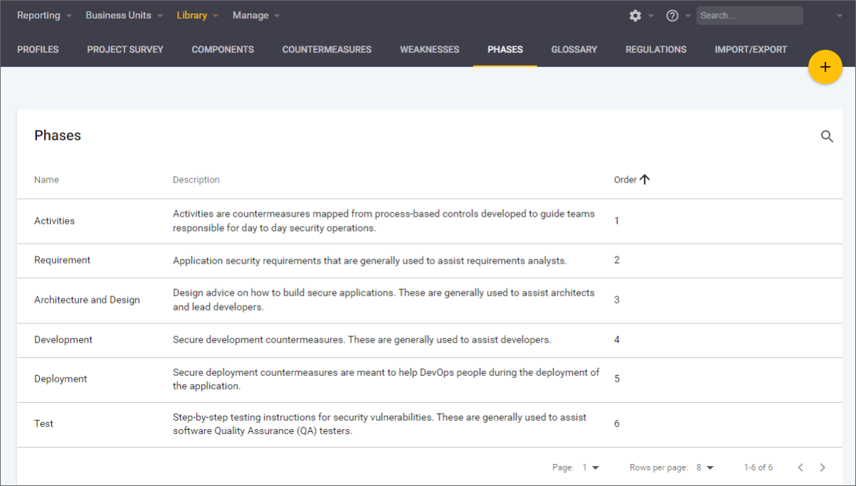 Phases · SD Elements User Guide