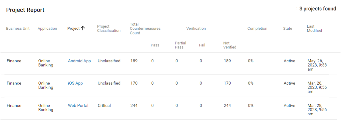 Project Classification · SD Elements User Guide
