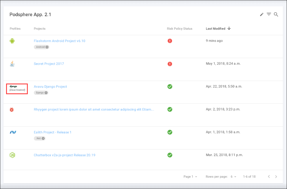 profiles project list